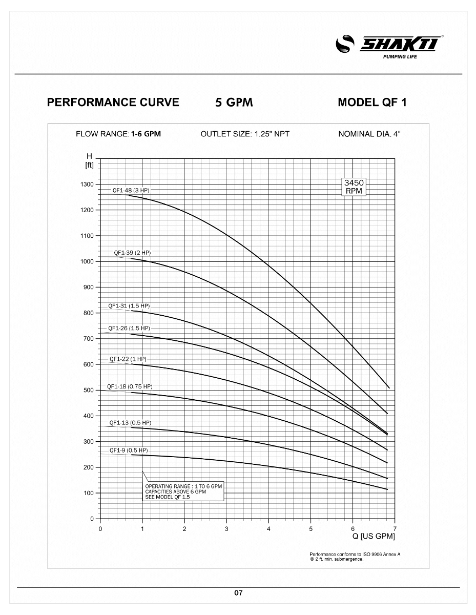 Shakti QF1-9 5GPM 1/2HP 230V 2 Wire 