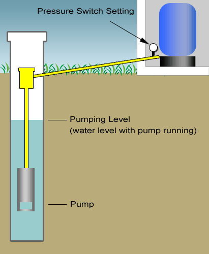 Choosing Well Pipe